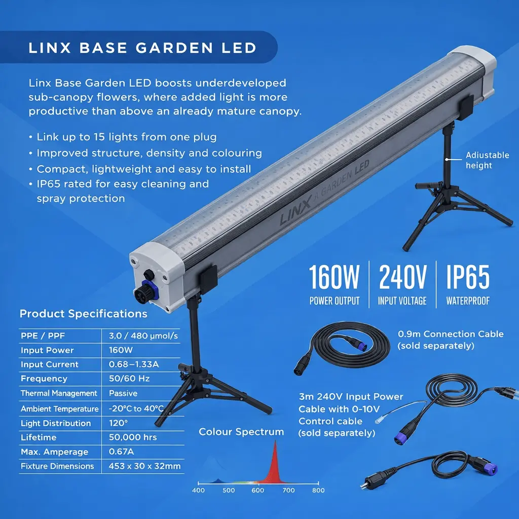 Linx Base Garden Led Undercanopy Light 160W | Adjustable Stand Version 1